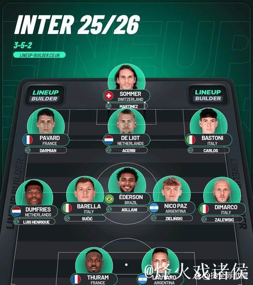 国米本赛季对阵劲旅5战皆墨，强强对话陷入低迷